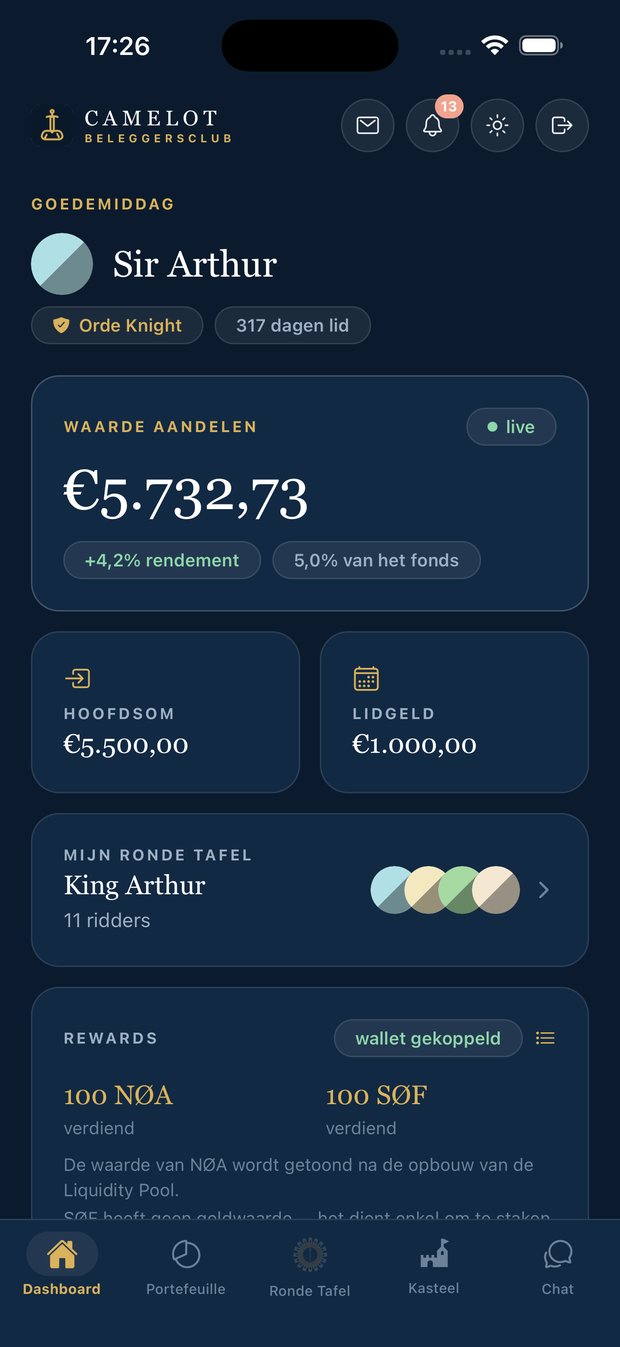 De Camelot-app: je persoonlijke dashboard